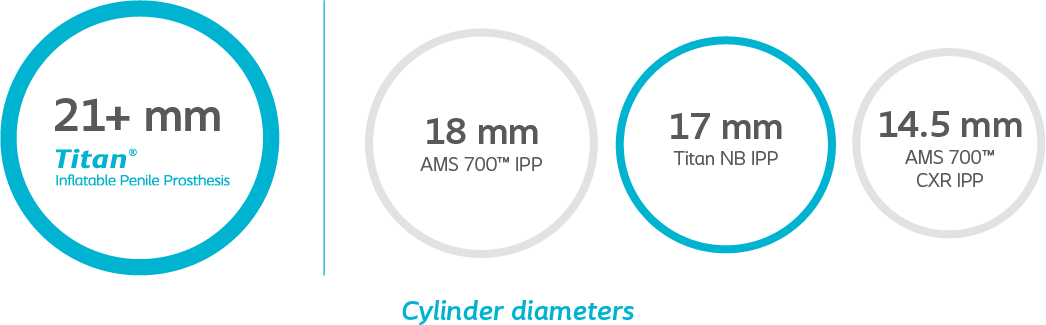 cylinder diameters