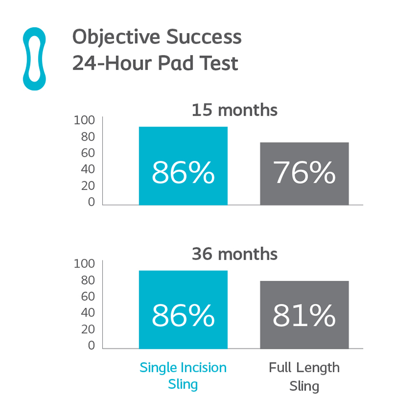 objective-success-chart
