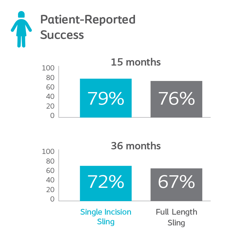patient-success-chart