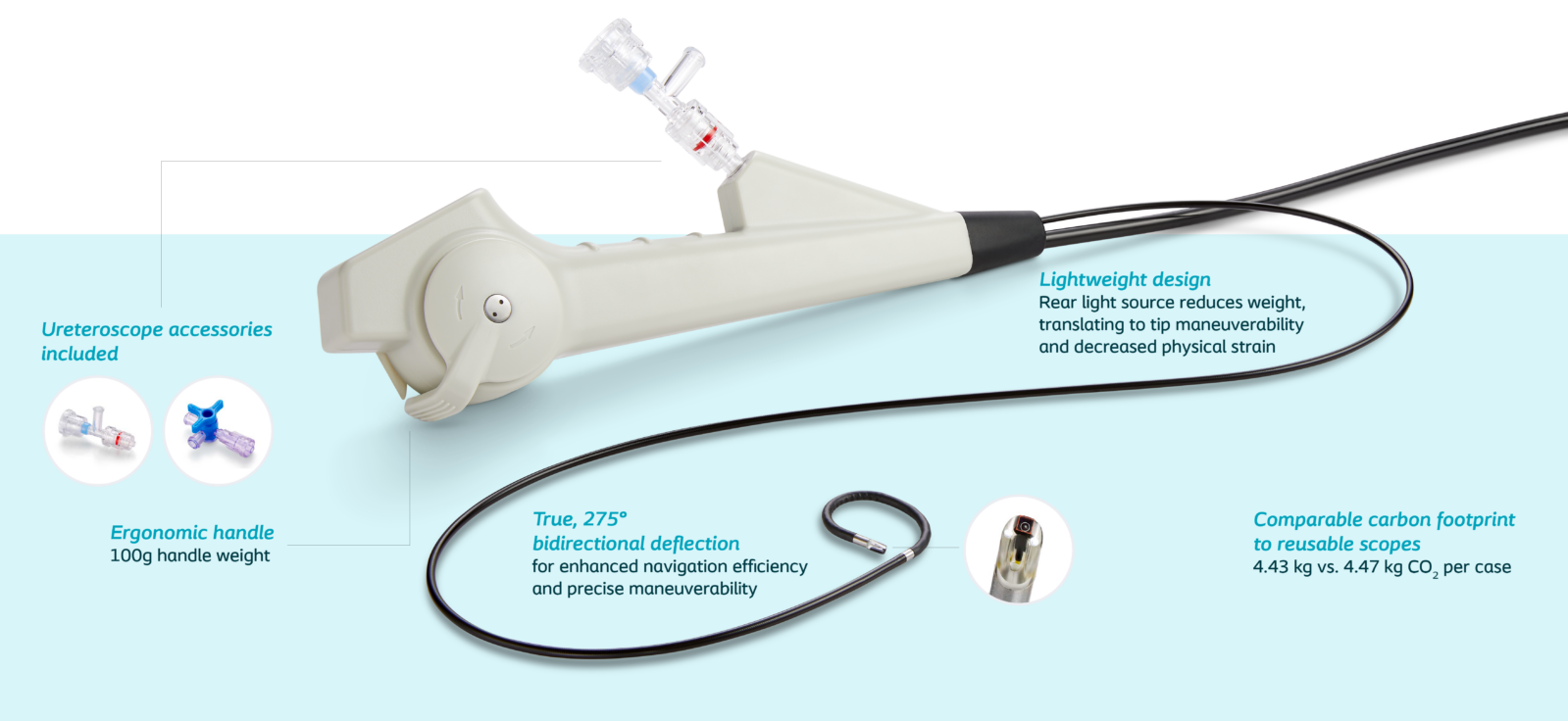 A diagram of the Ureteroscope and its various accessories and parts, outlining the benefits of the design.