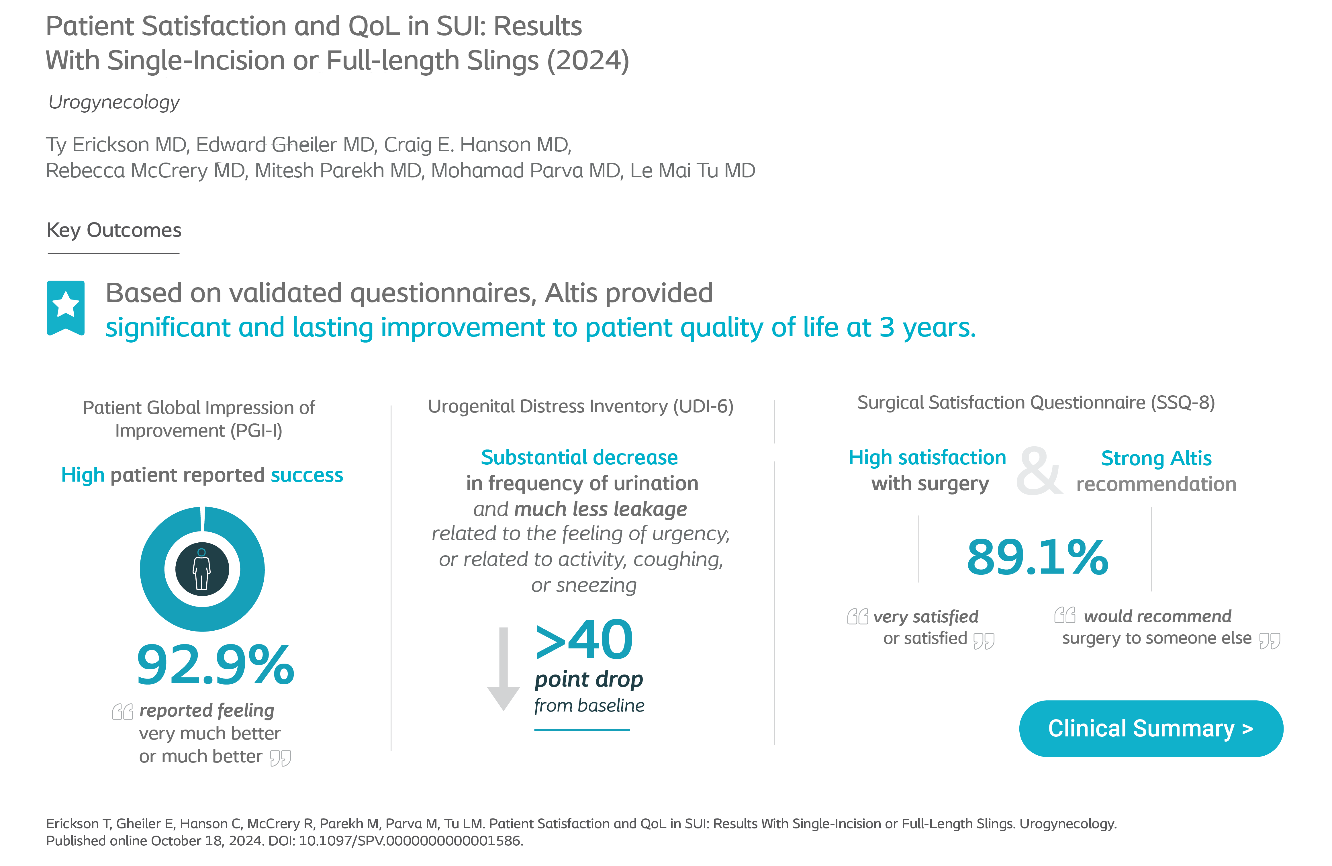 Patient Satisfaction in QoL in SUI: Results with Single-incision or Full-length Slings